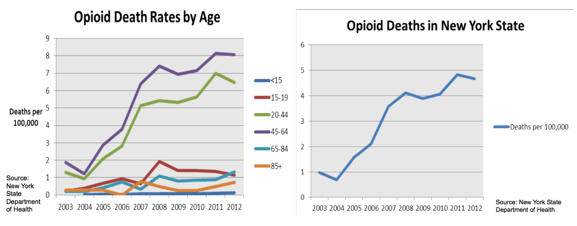 eprescribing for new york private medical practice